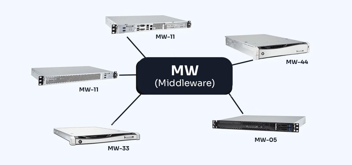 Our Products Middleware Architecture