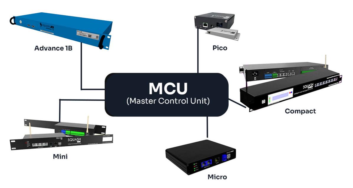 Our Products Middleware Architecture