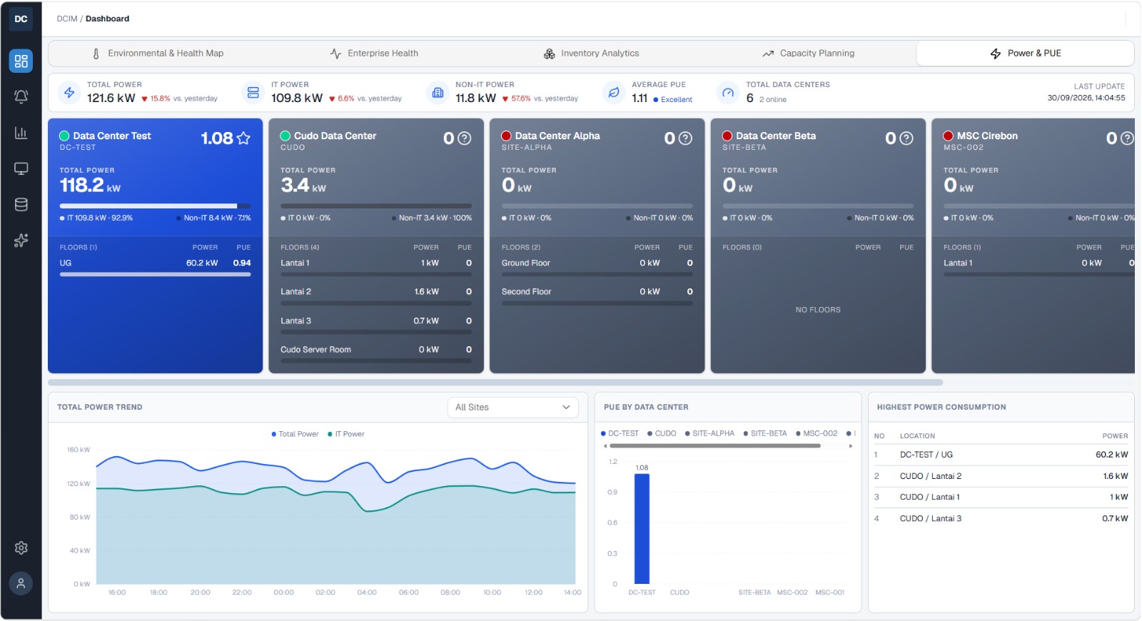 PUE and energy optimization dashboard displayed on a laptop