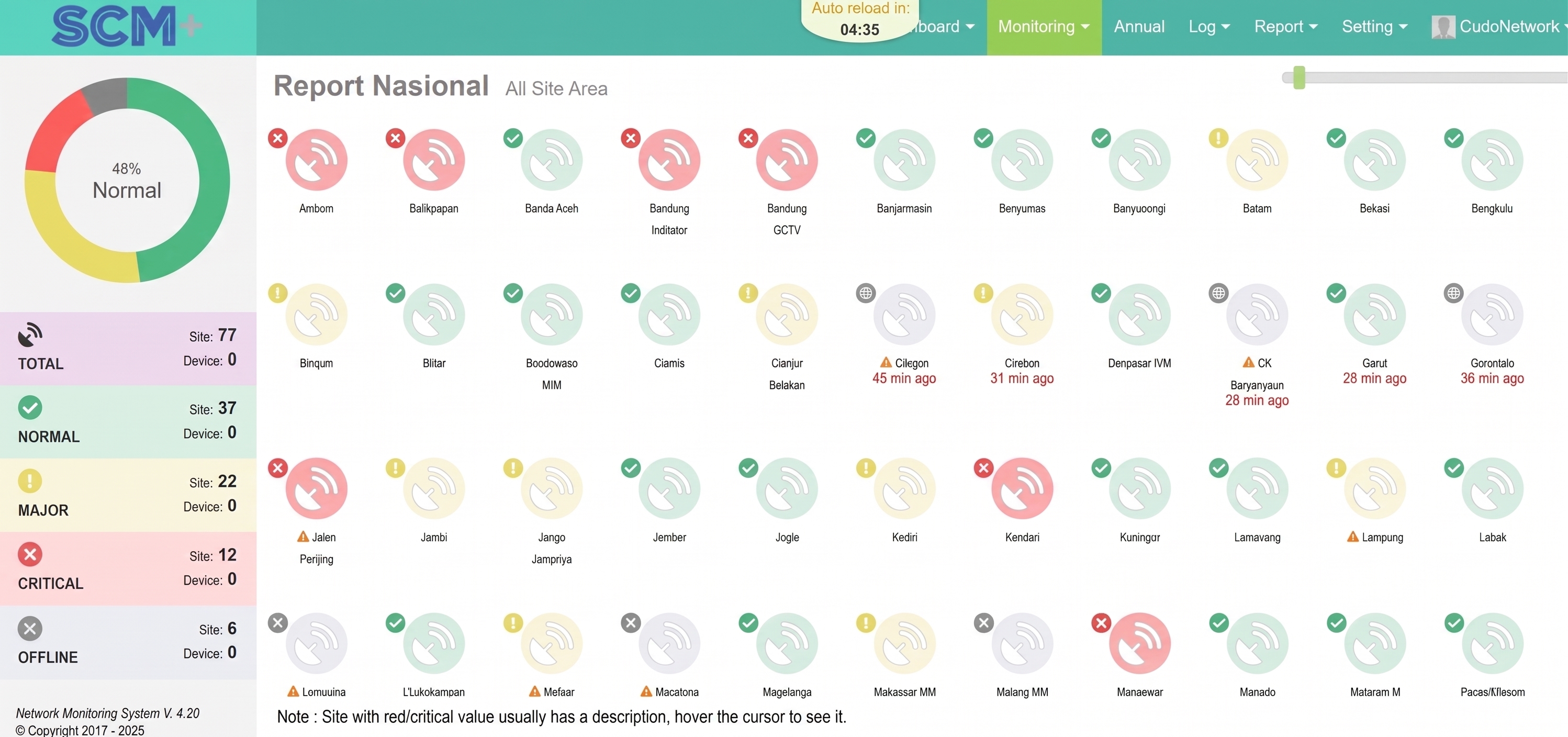 Real-time site visibility dashboard