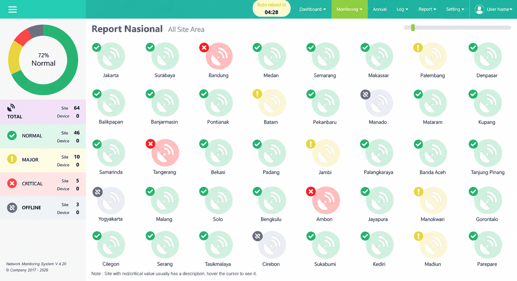 Real-time site visibility dashboard