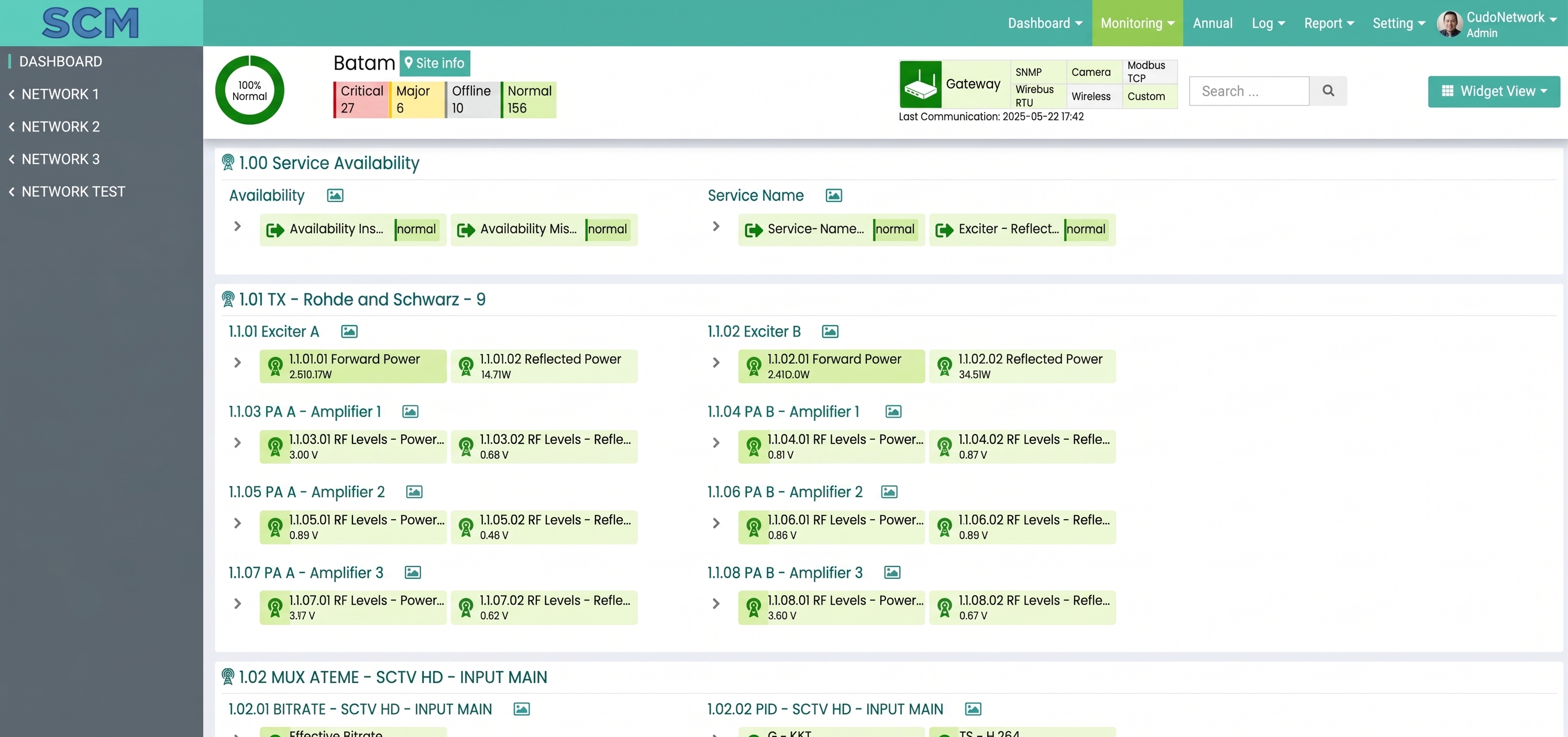 Infrastructure and equipment monitoring dashboard