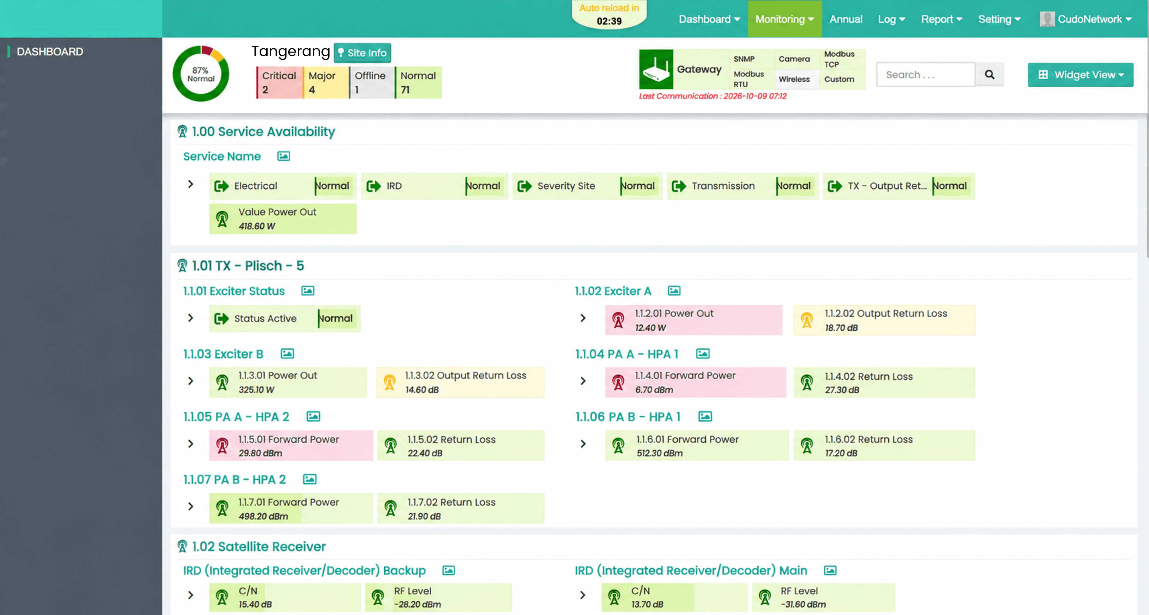 Infrastructure and equipment monitoring dashboard