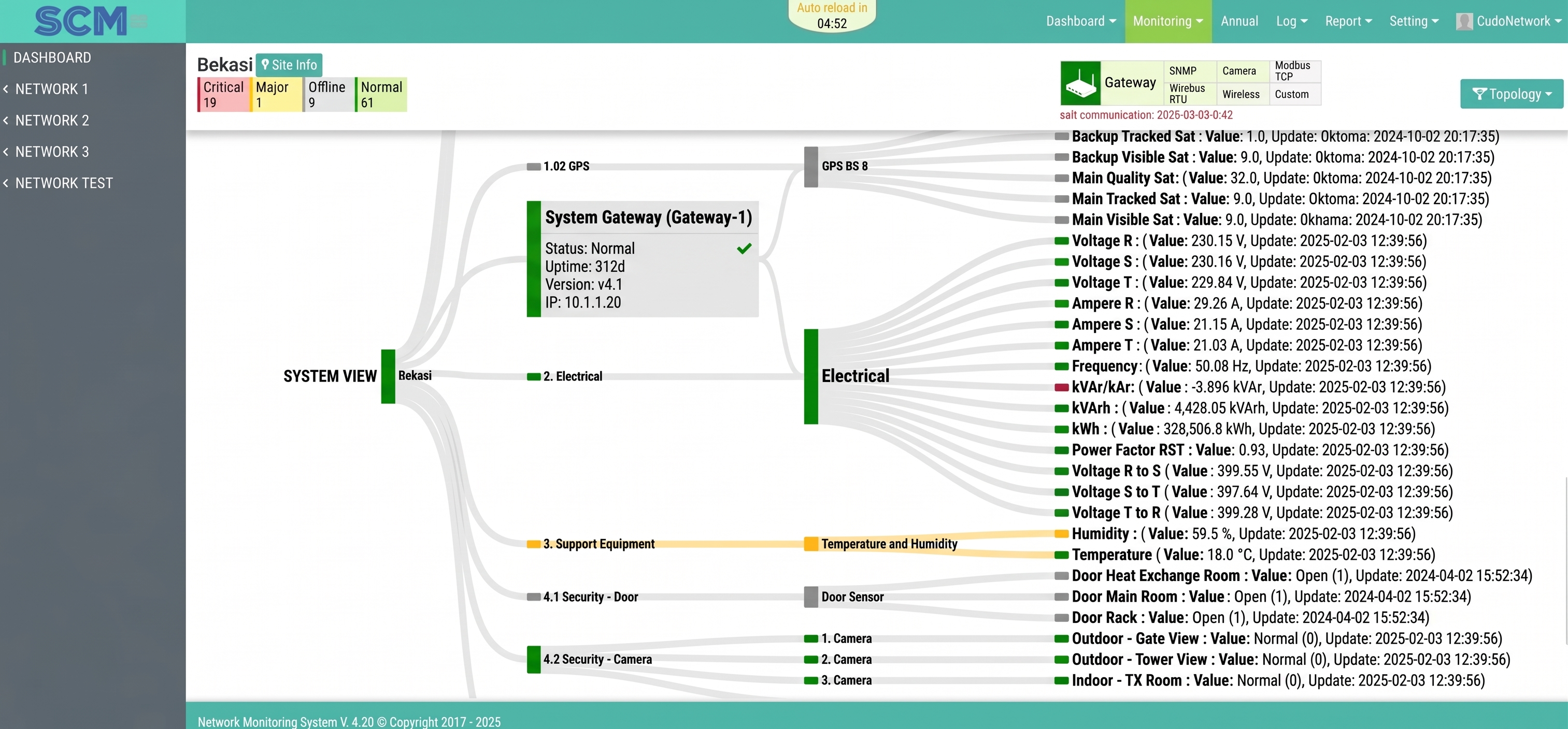 Detailed network topology dashboard
