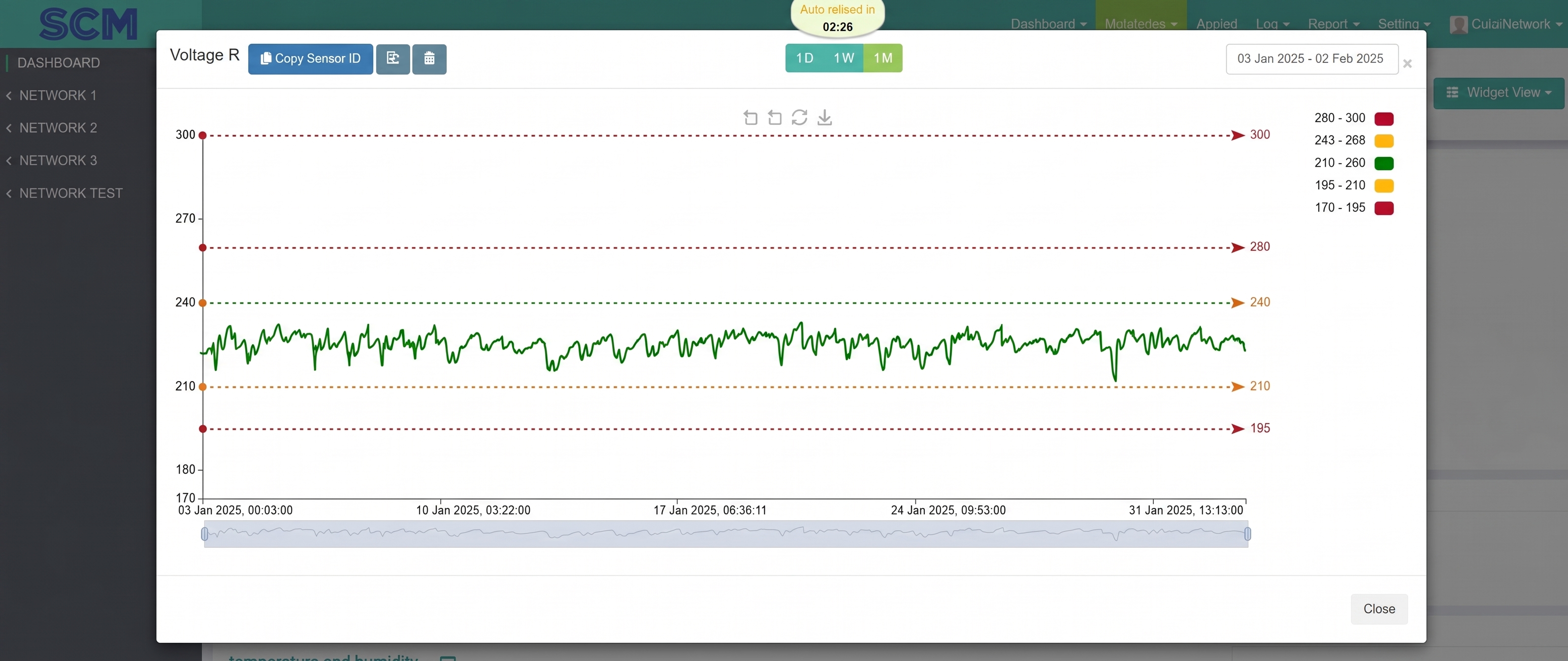 Data visualization and analysis dashboard