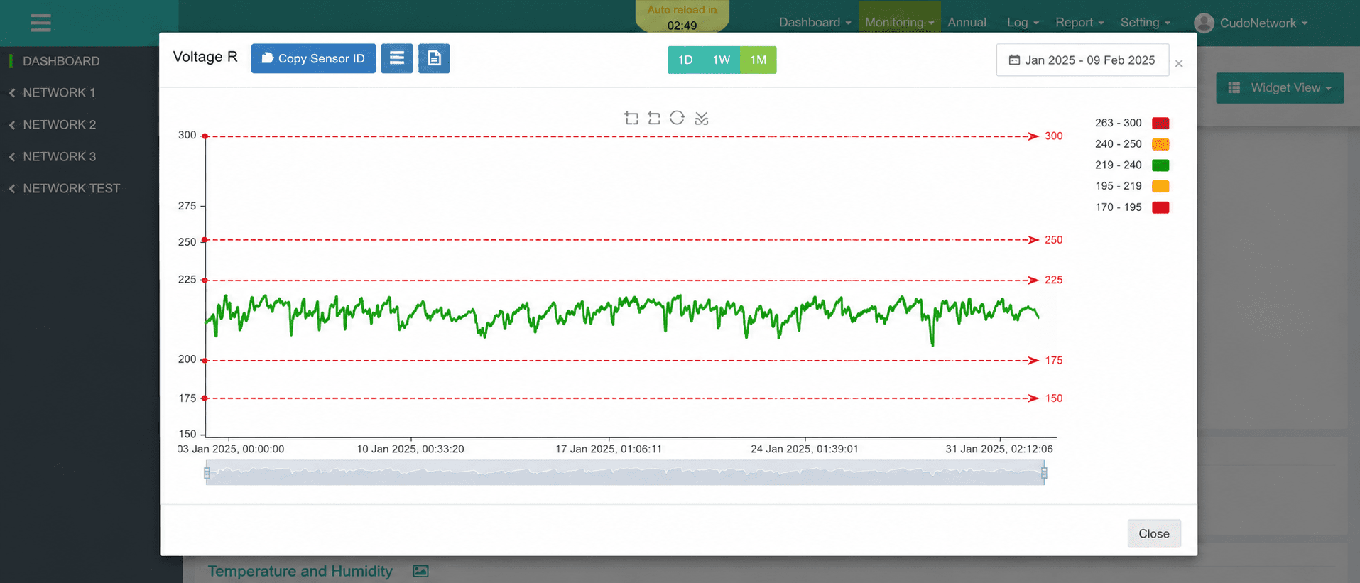 Data visualization and analysis dashboard