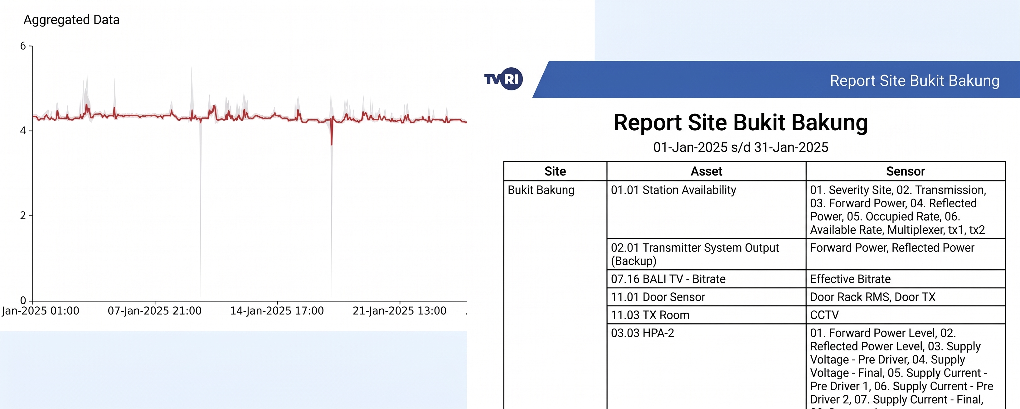 Reports and insights dashboard