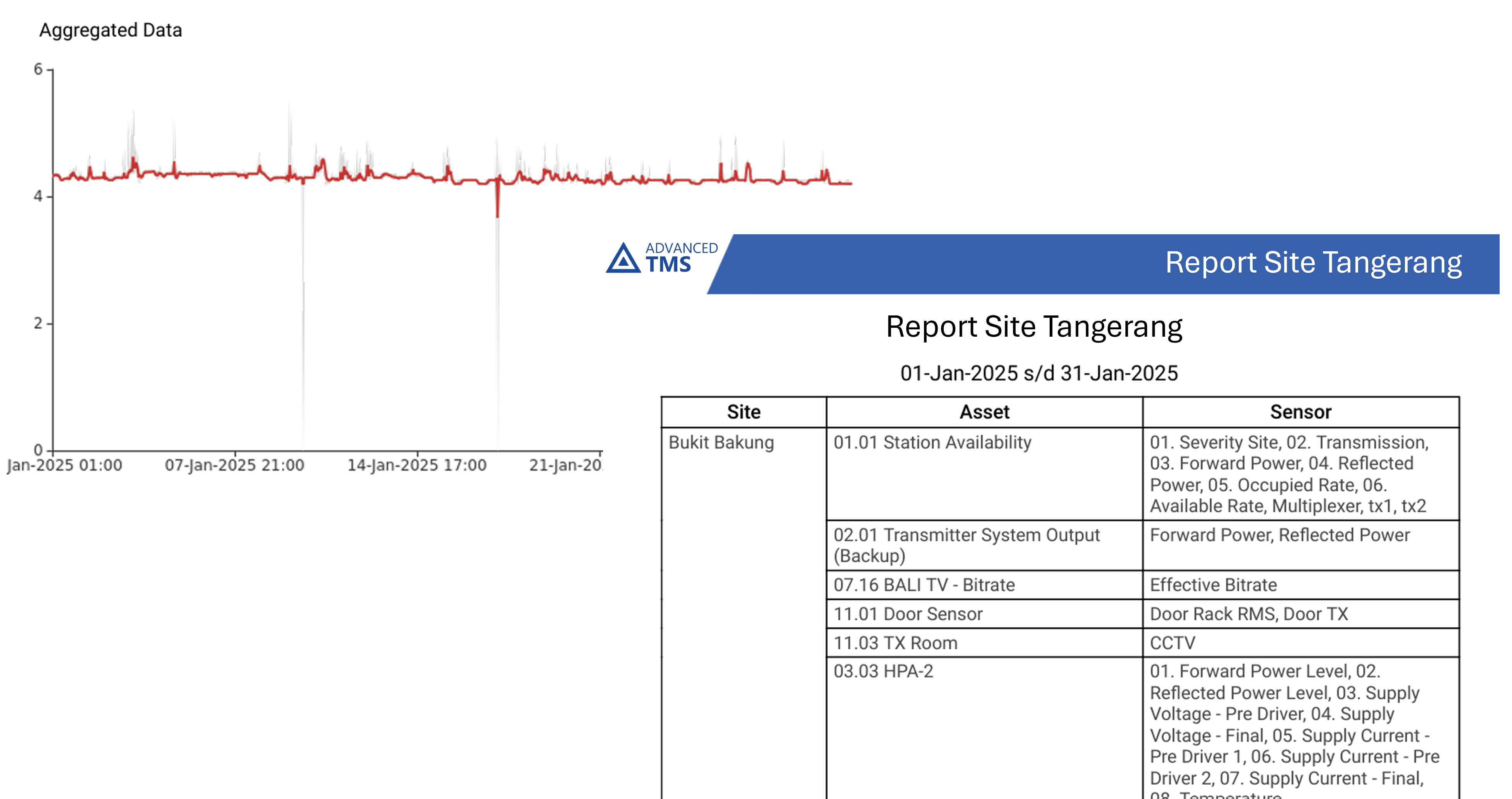 Reports and insights dashboard