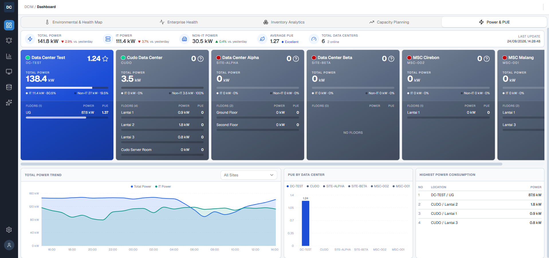 Power and PUE monitoring