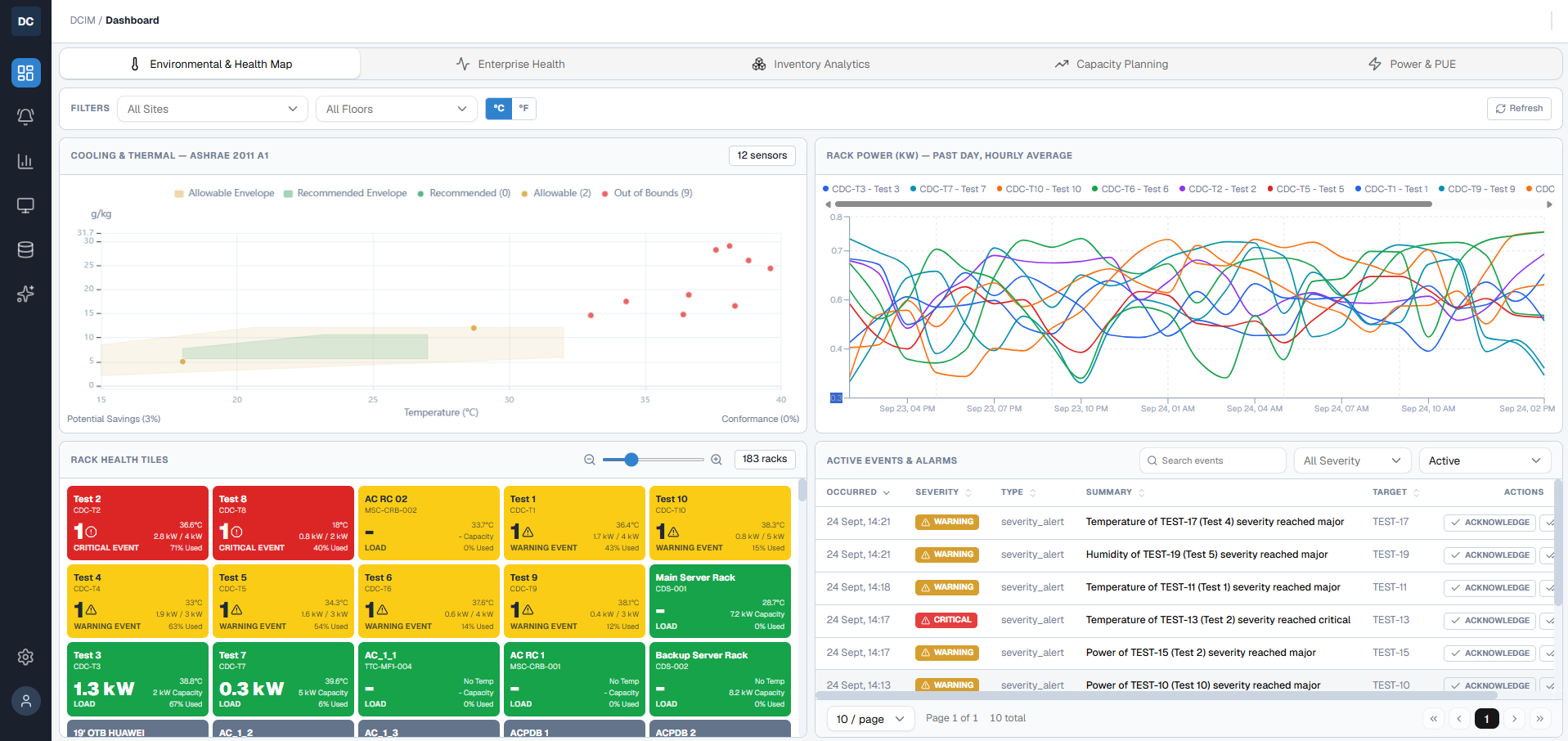 Environmental and health monitoring