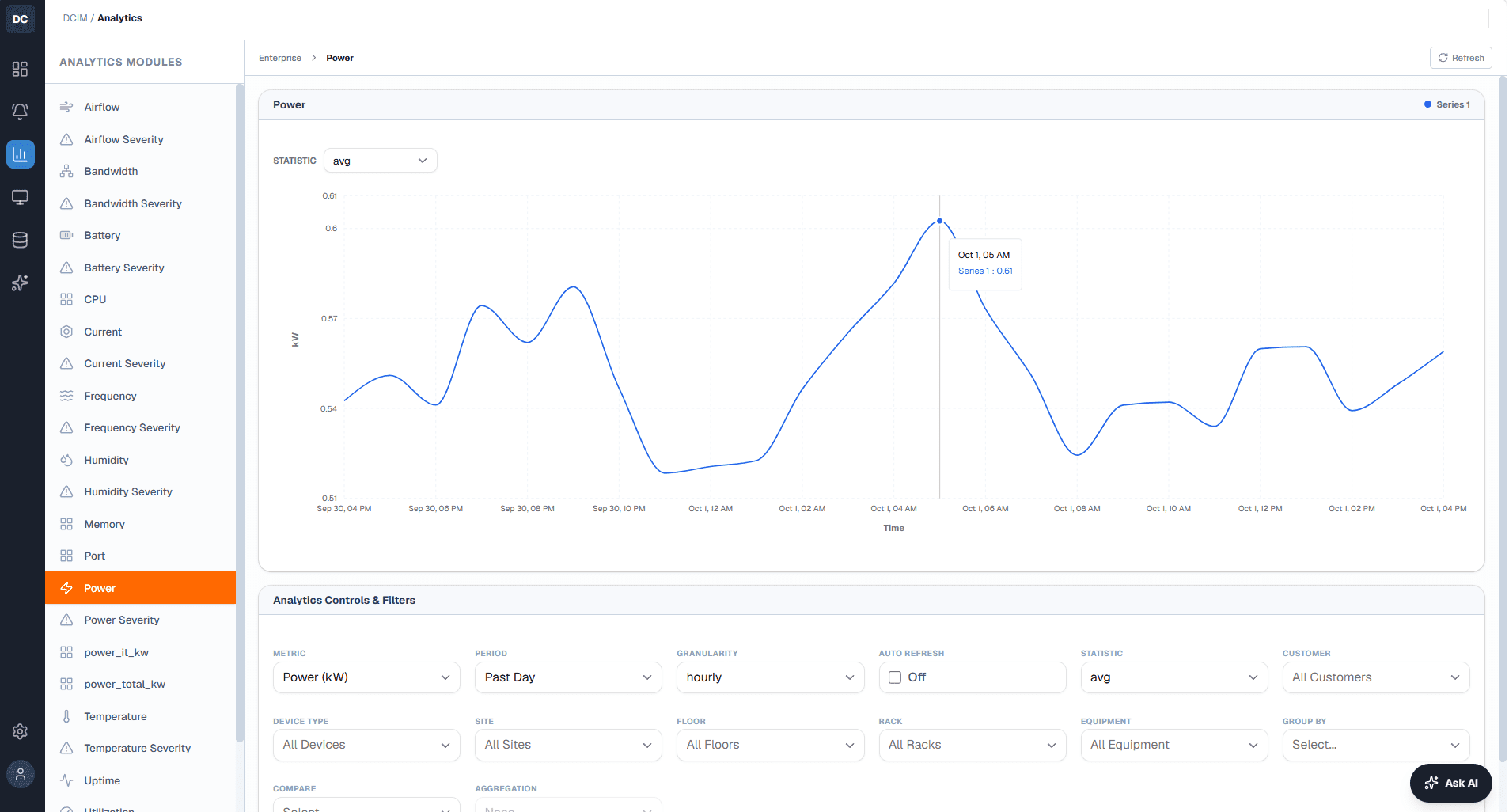 Analytics Modules