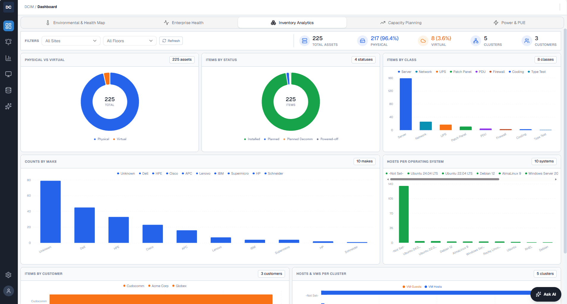 Analytics Dashboard